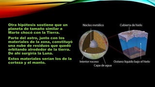 Otra hipótesis sostiene que un
planeta de tamaño similar a
Marte chocó con la Tierra.
Parte del astro, junto con los
materiales de la zona, constituyó
una nube de residuos que quedó
orbitando alrededor de la tierra.
De ahí surgiría la Luna.
Estos materiales serían los de la
corteza y el manto.

 