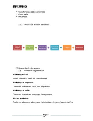 Página
18
 Características socioeconómicas
 Clase social
 Influencias
2.2.2 Proceso de decisión de compra
2.3Segmentación de mercado
2.3.1 Niveles de segmentación
Marketing Masivo
Mismo producto a todos los consumidores.
Marketing de segmento
Diferentes productos a uno o más segmentos.
Marketing de nicho
Diferentes productos a subgrupos de segmentos
Micro – Marketing
Productos adaptados a los gustos de individuos o lugares (segmentación)
Deseo de
compra
(problema)
Búsqueda de
la
información
Evaluación de
alternativas
Momento de
la decisión
Compra Experiencia
 