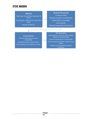 Página
24
Objetivos
Hacer que mas personas conozcan la
marca.
Incrementar ventas para el cierre del
2019.
Generar tendencia.
Situación del mercado
En base al FODA
Producto conocido mundialmente.
Calidad 100 % comprobada.
Costo elevado.
Empresas netamente de accesorios.
Posicionamiento
Eliminarlas barreras de marca
inalcanzable.
Incrementar ventas y clientes fieles.
Crear tendencias y ser lideres en moda.
Plan de acciones
Atraer clientes a traves de redes sociales,
influencers y promociones.
Convertir prospectos en clientes fieles.
Cerrar ventas en el primer contacto con la
tienda.
Fidelizar con la calidad de nuestros
productos.
 