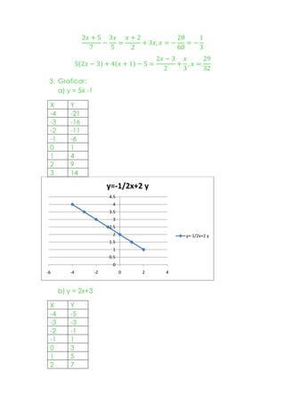 Final de matematicas cedart