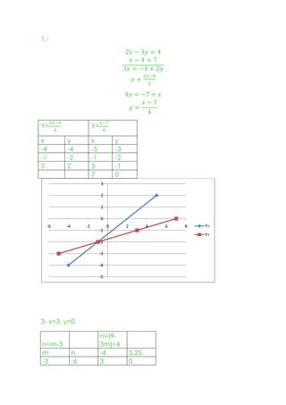 Final de matematicas cedart