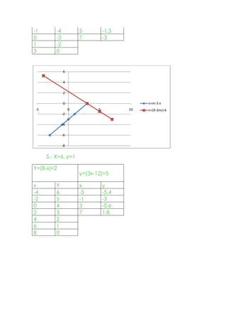 Final de matematicas cedart