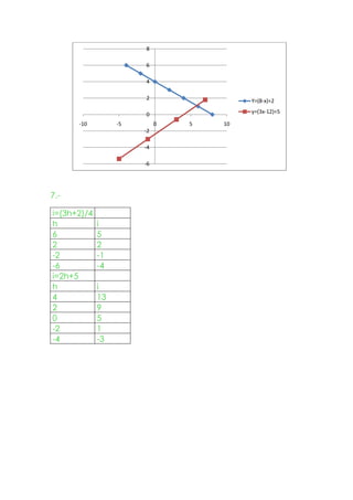 Final de matematicas cedart