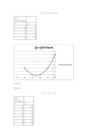 Final de matematicas cedart