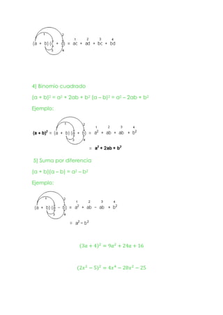 Final de matematicas cedart