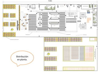 Distribución en planta. 