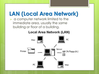 LAN (Local Area Network)
 a computer network limited to the
immediate area, usually the same
building or floor of a building.
 