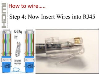 Straight&Cross-over cable connection | PPTX