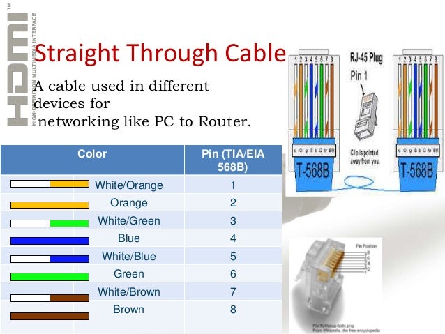 Straight&Cross-over cable connection rj11 straight wiring 
