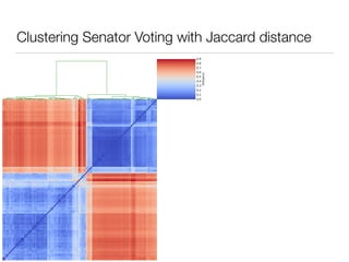 Clustering Senator Voting with Jaccard distance
 