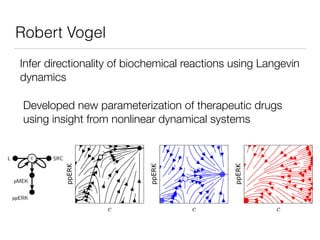 Infer directionality of biochemical reactions using Langevin
dynamics
Robert Vogel
Developed new parameterization of therapeutic drugs
using insight from nonlinear dynamical systems
 