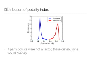 Distribution of polarity index
• If party politics were not a factor, these distributions
would overlap
 