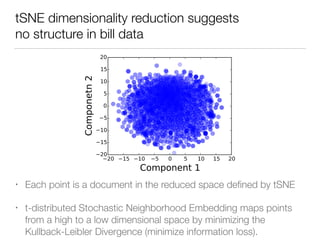 tSNE dimensionality reduction suggests
no structure in bill data
• Each point is a document in the reduced space deﬁned by tSNE
• t-distributed Stochastic Neighborhood Embedding maps points
from a high to a low dimensional space by minimizing the
Kullback-Leibler Divergence (minimize information loss).
 