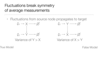 Fluctuations break symmetry
of average measurements
Variance of Y > X
Y
X𝜉x
𝜉y
O
O
• Fluctuations from source node propagates to target
X
Y𝜉y
𝜉x
O
O
Variance of X > Y
True Model False Model
 