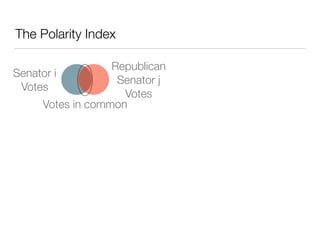 The Polarity Index
Senator i
Votes
Republican
Senator j
Votes
Votes in common
 