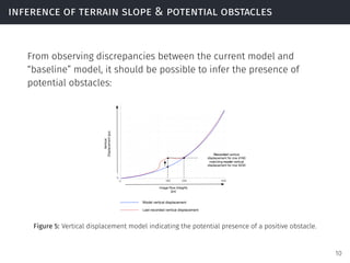 inference of terrain slope & potential obstacles
From observing discrepancies between the current model and
“baseline” model, it should be possible to infer the presence of
potential obstacles:
0
Vertical
Displacement(px)
0
Image Row (Height)
(px)
160 400
Recorded vertical
displacement for row #160
matching model vertical
displacement for row #230
230
Model vertical displacement
Last-recorded vertical displacement
Figure 5: Vertical displacement model indicating the potential presence of a positive obstacle.
10
 