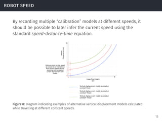 robot speed
By recording multiple “calibration” models at different speeds, it
should be possible to later infer the current speed using the
standard speed-distance-time equation.
Optimum point to infer speed
as lowest risk of interference
from moving objects during
recording and comparing
current displacement with
model.
0
Vertical
Displacement(px)
0
Image Row (Height)
(px)
Vertical displacement model recorded at
constant 5mph
Vertical displacement model recorded at
constant 10mph
Vertical displacement model recorded at
constant 15mph
Figure 8: Diagram indicating examples of alternative vertical displacement models calculated
while travelling at different constant speeds.
13
 