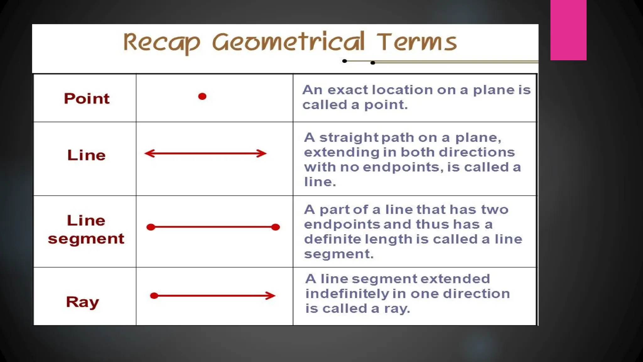 Undefined terms such (Points,Lines,Planes)