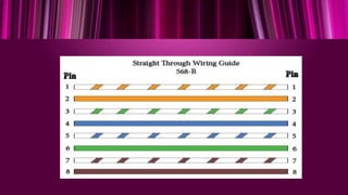 LAN CABLING | PPTX