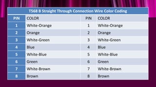 LAN CABLING | PPTX