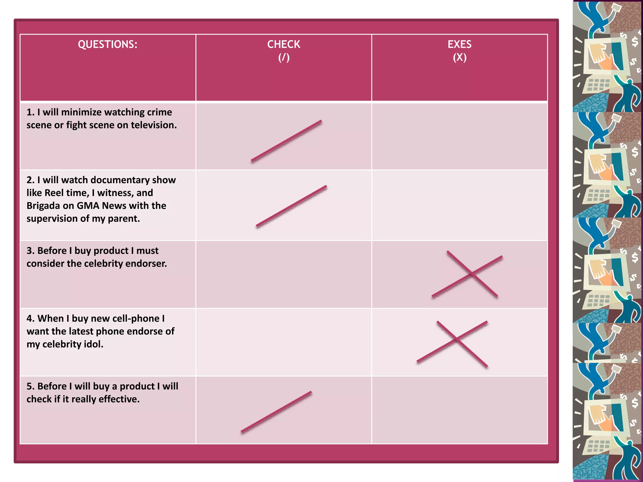 QUESTIONS: CHECK
(/)
EXES
(X)
1. I will minimize watching crime
scene or fight scene on television.
2. I will watch documentary show
like Reel time, I witness, and
Brigada on GMA News with the
supervision of my parent.
3. Before I buy product I must
consider the celebrity endorser.
4. When I buy new cell-phone I
want the latest phone endorse of
my celebrity idol.
5. Before I will buy a product I will
check if it really effective.
 