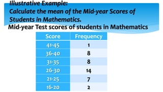 Mean For Grouped Data