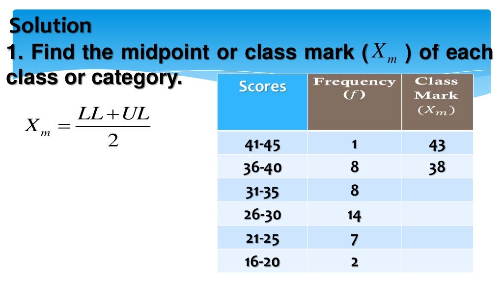 mean-for-grouped-data