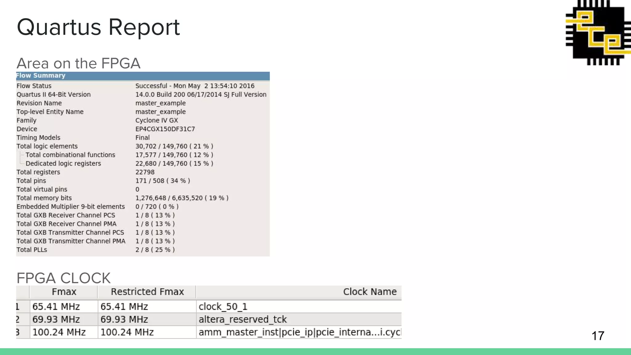 Quartus Report Area on the FPGA FPGA CLOCK 17 