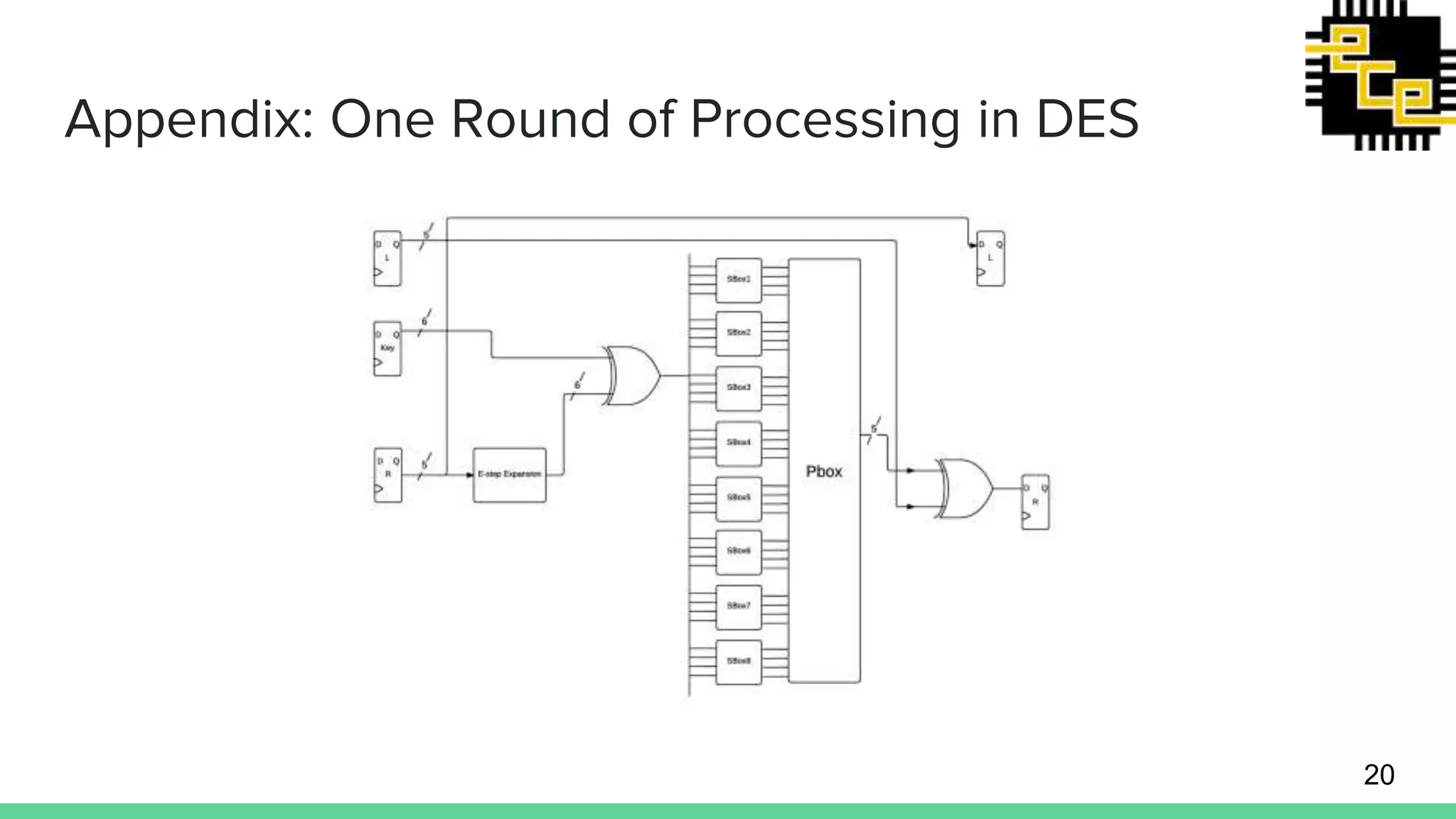 Appendix: One Round of Processing in DES 20 