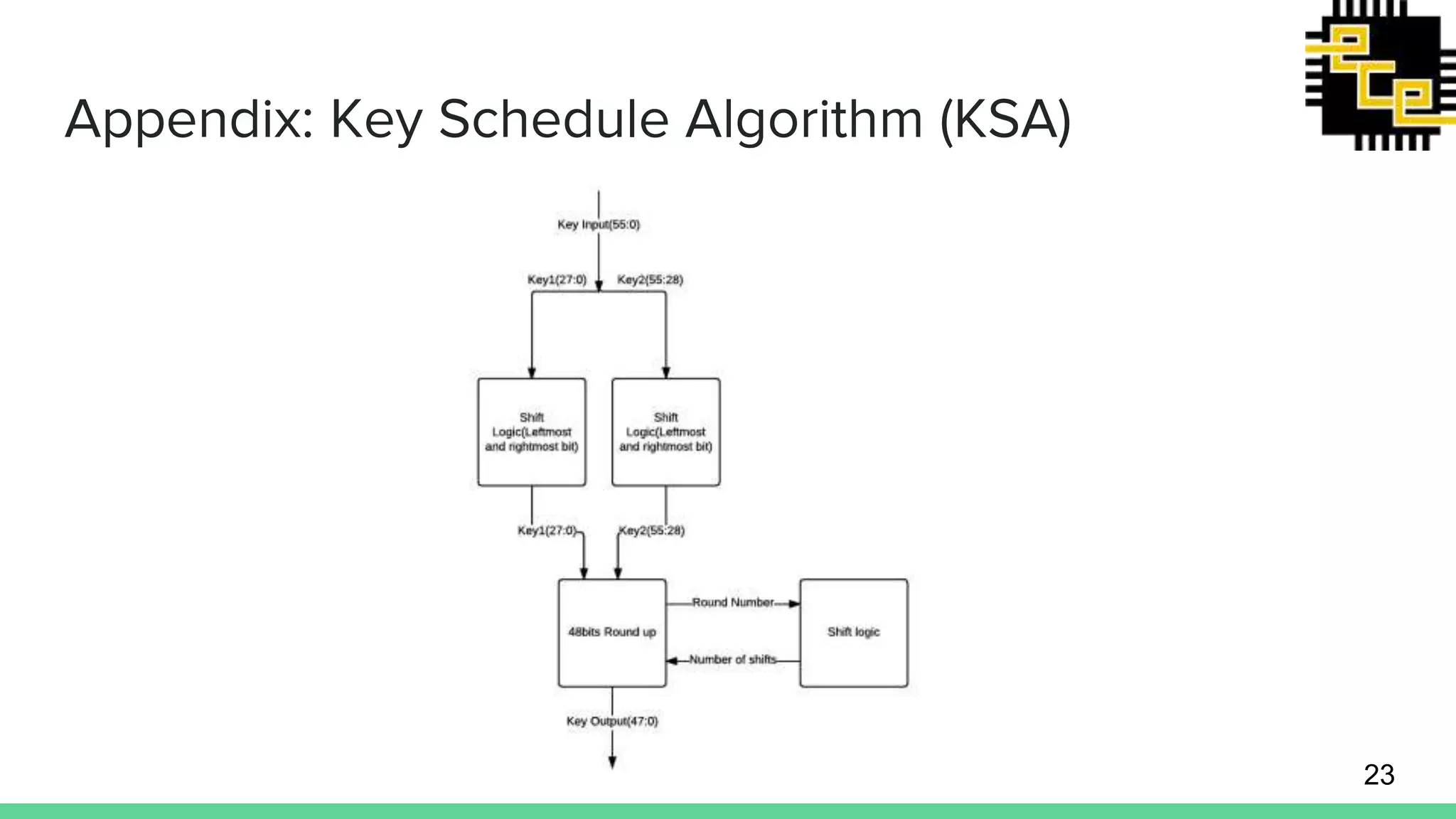 Appendix: Key Schedule Algorithm (KSA) 23 