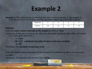 Example 2
Example 2. The table below shows that the cost c varies inversely as the weight w.
Find the constant of variation and the equation which describes the relation.
Solution:
Since the cost c varies inversely as the weight w, then c = k/w
Using one of the pairs of values, (2, 18), from the table substitute the values of c and k
in c = k/w and solve for k.
c = k/w
18 = k/2 substitute the pairs of values and cross multiply
k = 36
Therefore, the constant of variation is 36.
From the mathematical equation of the variation by substituting 36 in the statement
c = k/w .
Therefore, the equation of variation is c = 36/w
Weight (w) 2 3 4 5
Cost (c) 18 12 9 7.2
 