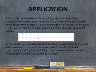 APPLICATION
1. Plastic bottles are collected for recycling purposes in Sacred Heart
Academy of Novaliches. Junks shops pay Php 10.00 for every kilo of plastic
bottle bought from collectors. In the following table, c is the cost in peso and
n is the number of kilos of plastic bottles. Complete the table using direct
variation.
2. The numbers of days (D) required to construct a washing facility in school
varies inversely to the number of workers (w). If 3 workers finished
constructing a washing facility in 5 days, how many workers are needed to
finish constructing the washing facility in 3 days?
 