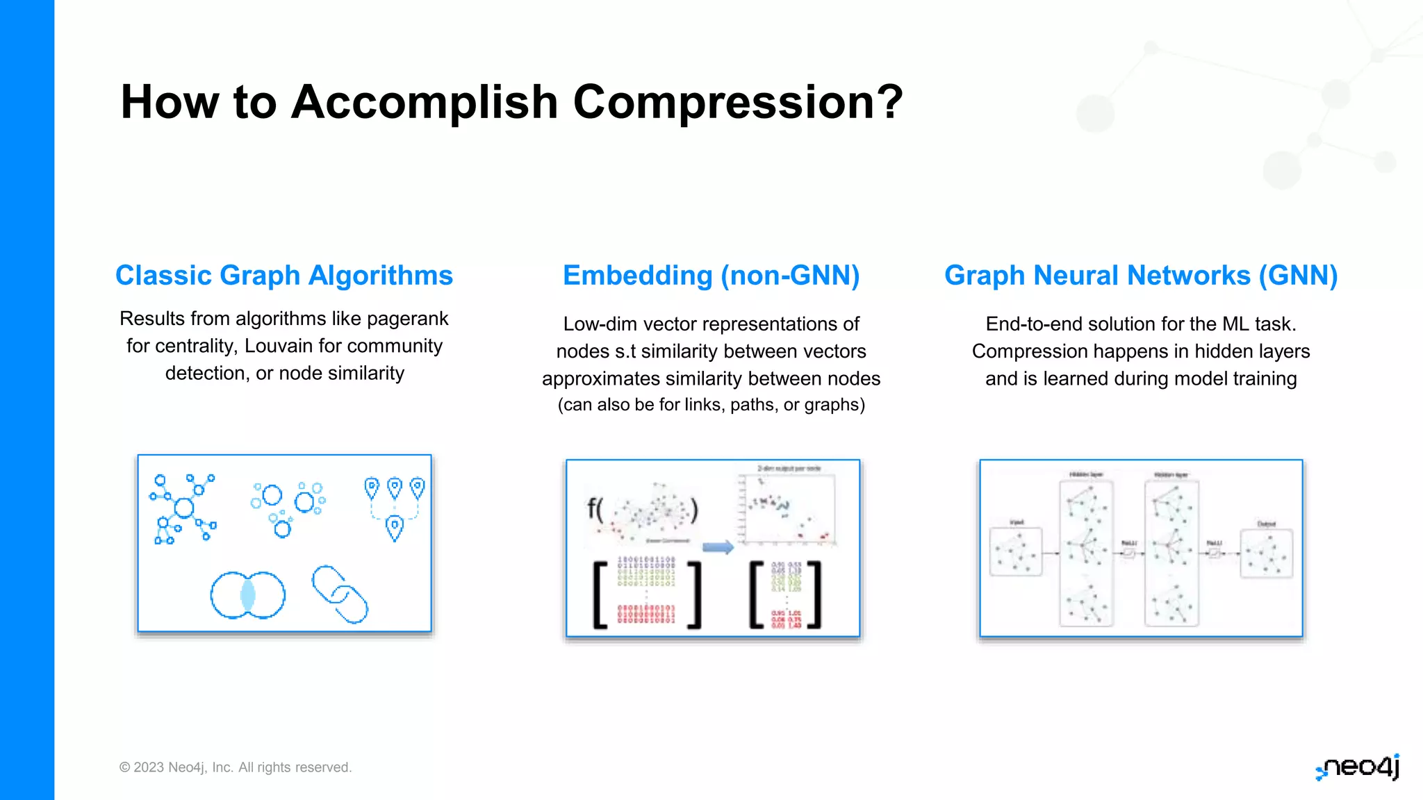 © 2023 Neo4j, Inc. All rights reserved.
How to Accomplish Compression?
Embedding (non-GNN)
Classic Graph Algorithms Graph Neural Networks (GNN)
Low-dim vector representations of
nodes s.t similarity between vectors
approximates similarity between nodes
(can also be for links, paths, or graphs)
Results from algorithms like pagerank
for centrality, Louvain for community
detection, or node similarity
End-to-end solution for the ML task.
Compression happens in hidden layers
and is learned during model training
 