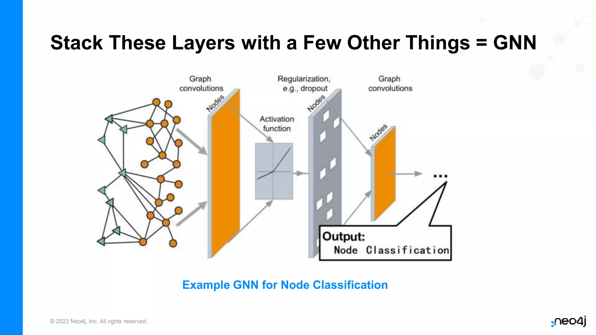 © 2023 Neo4j, Inc. All rights reserved.
Stack These Layers with a Few Other Things = GNN
Example GNN for Node Classification
 