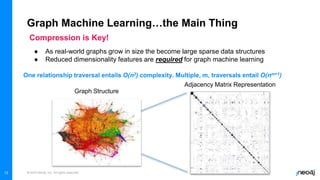 © 2023 Neo4j, Inc. All rights reserved.
13
Graph Machine Learning…the Main Thing
13
Compression is Key!
● As real-world graphs grow in size the become large sparse data structures
● Reduced dimensionality features are required for graph machine learning
One relationship traversal entails O(n2) complexity. Multiple, m, traversals entail O(nm+1)
Graph Structure
Adjacency Matrix Representation
 