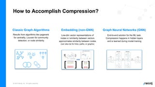 © 2023 Neo4j, Inc. All rights reserved.
How to Accomplish Compression?
Embedding (non-GNN)
Classic Graph Algorithms Graph Neural Networks (GNN)
Low-dim vector representations of
nodes s.t similarity between vectors
approximates similarity between nodes
(can also be for links, paths, or graphs)
Results from algorithms like pagerank
for centrality, Louvain for community
detection, or node similarity
End-to-end solution for the ML task.
Compression happens in hidden layers
and is learned during model training
 