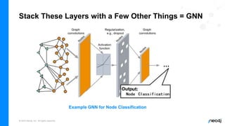 © 2023 Neo4j, Inc. All rights reserved.
Stack These Layers with a Few Other Things = GNN
Example GNN for Node Classification
 