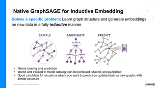 © 2023 Neo4j, Inc. All rights reserved.
Native GraphSAGE for Inductive Embedding
• Native training and prediction
• stored and tracked in model catalog: can be persisted, shared, and published
• Good candidate for situations where you want to predict on updated data or new graphs with
similar structure
A
A
010...01001l..00
11 ..n
1001l..001…..
010...n
...01001l..00
1...n
...01001l..00
1...n
A
SAMPLE AGGREGATE PREDICT
Solves a specific problem: Learn graph structure and generate embeddings
on new data in a fully inductive manner
 