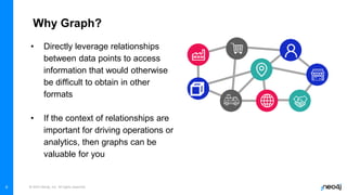 © 2023 Neo4j, Inc. All rights reserved.
9
• Directly leverage relationships
between data points to access
information that would otherwise
be difficult to obtain in other
formats
• If the context of relationships are
important for driving operations or
analytics, then graphs can be
valuable for you
Why Graph?
 