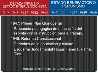1947: Primer Plan Quinquenal
Propuesta pedagógica de educación del
espíritu con la instrucción para el trabajo.
1949: Reforma Constitucional
Derechos de la educación y cultura.
Esquema fundamental Hogar, Familia, Patria,
Dios.
DÉCADA INFAME O
ESTADO INTERVENCIONISTA
ESTADO BENEFACTOR O
PERONISMO
MODELO DE SUSTITUCIÓN DE IMPROTACIONES
 