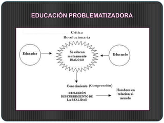 Crítica
Revolucionaria
(Comprensión)
 