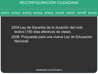 2004:Ley de Garantía de la duración del ciclo
lectivo (180 días efectivos de clase).
2006: Propuesta para una nueva Ley de Educación
Nacional.
RECONFIGURACIÓN CIUDADANA
APERTURA ECONÓMICA
 