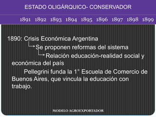1890: Crisis Económica Argentina
Se proponen reformas del sistema
Relación educación-realidad social y
económica del país
Pellegrini funda la 1° Escuela de Comercio de
Buenos Aires, que vincula la educación con
trabajo.
MODELO AGROEXPORTADOR
ESTADO OLIGÁRQUICO- CONSERVADOR
 