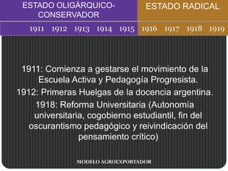 ESTADO OLIGÁRQUICO-
CONSERVADOR
ESTADO RADICAL
E
MODELO AGROEXPORTADOR
1911: Comienza a gestarse el movimiento de la
Escuela Activa y Pedagogía Progresista.
1912: Primeras Huelgas de la docencia argentina.
1918: Reforma Universitaria (Autonomía
universitaria, cogobierno estudiantil, fin del
oscurantismo pedagógico y reivindicación del
pensamiento crítico)
 