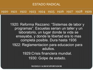 1920: Reforma Rezzano: “Sistemas de labor y
programas”. Escuelas serian un taller y un
laboratorio, un lugar donde la vida se
ensayaba, y donde la libertad era lo mas
completa posible. Dura hasta 1936
1922: Reglamentacion para educacion para
adultos.
1929:Crisis financiera mundial.
1930: Golpe de estado.
ESTADO RADICAL
E
MODELO AGROEXPORTADOR
 