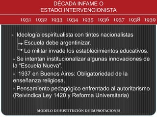 - Ideología espiritualista con tintes nacionalistas
Escuela debe argentinizar.
Lo militar invade los establecimientos educativos.
- Se intentan institucionalizar algunas innovaciones de
la “Escuela Nueva”.
- 1937 en Buenos Aires: Obligatoriedad de la
enseñanza religiosa.
- Pensamiento pedagógico enfrentado al autoritarismo
(Reivindica Ley 1420 y Reforma Universitaria)
DÉCADA INFAME O
ESTADO INTERVENCIONISTA
MODELO DE SUSTITUCIÓN DE IMPROTACIONES
 