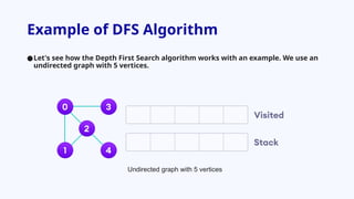 Comprehensive Guide to Depth First Search Algorithm in Graphs | PPTX