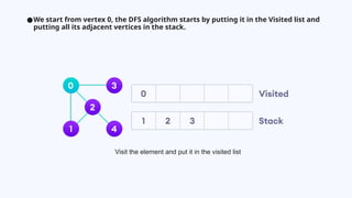 Comprehensive Guide to Depth First Search Algorithm in Graphs | PPTX