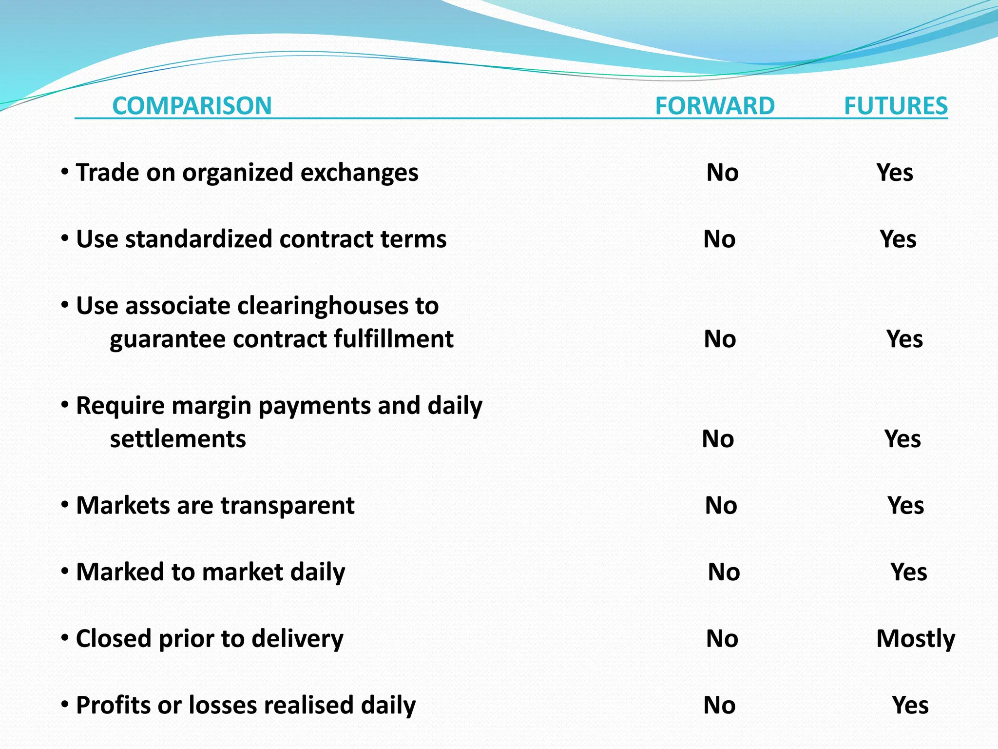 COMPARISON FORWARD FUTURES
• Trade on organized exchanges No Yes
• Use standardized contract terms No Yes
• Use associate clearinghouses to
guarantee contract fulfillment No Yes
• Require margin payments and daily
settlements No Yes
• Markets are transparent No Yes
• Marked to market daily No Yes
• Closed prior to delivery No Mostly
• Profits or losses realised daily No Yes
 