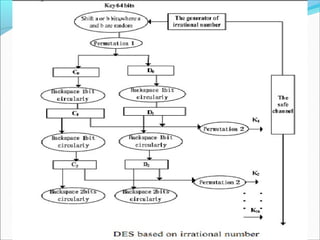 des algorithm | pptx Images High Quality Grahic DES | PPT